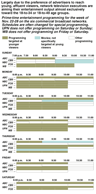 tv-network-slump_1.GIF (28015 bytes)